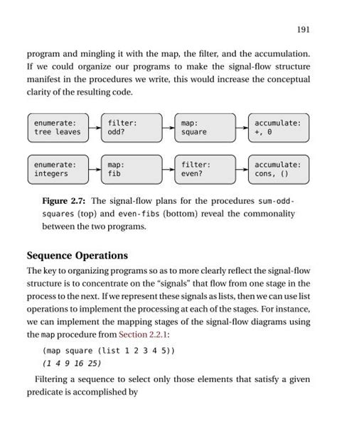 Toradh íomhá ar Structure and Interpretation of Computer Programs