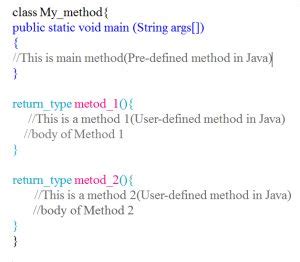 Image result for Method Java Adalah