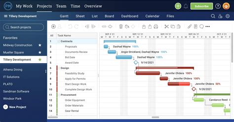 Image result for Project Scheduling Table for Devices