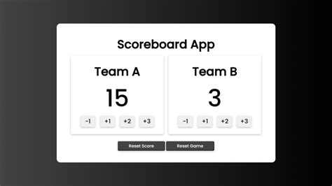 Image result for Hish Score Setting in Games Using HTML Code