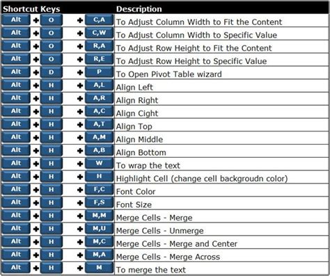 Image result for Excel Quick Keys