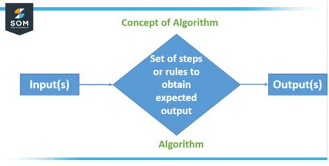 What Is the Meaning of Algorithm in Computer に対する画像結果