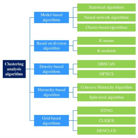 3 Ideas Algorithm ಗಾಗಿ ಇಮೇಜ್ ಫಲಿತಾಂಶ
