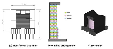 Image result for Winding Coil Former