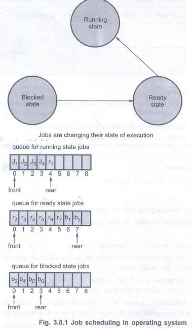 Afbeeldingsresultaten voor Explain ADT in Data Structure