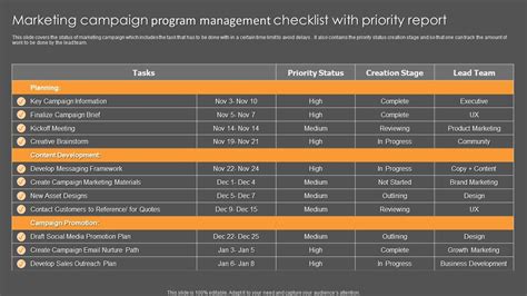 Image result for Program Management Checklist