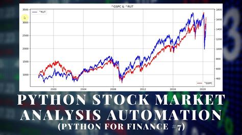 Python for Stock Trading に対する画像結果