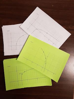 Image result for Log Graphs Exercises