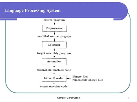Afbeeldingsresultaten voor Architecture Diagram for Natural Languae Processing Using Language Detection