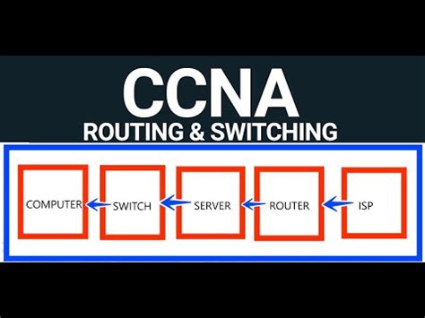 Toradh íomhá ar CCNA Beginners