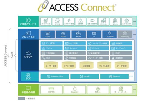 Access Optima MTS Integration に対する画像結果