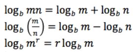Logarithmic Laws - The Grand Math Connection