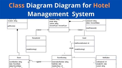 Image result for Class Management System Block Diagram