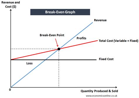 Image result for Formula Breakdown Visual