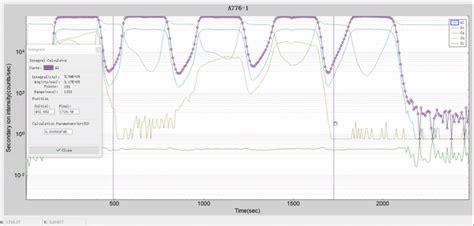 Toradh íomhá ar Qcustomplot Pause Signal
