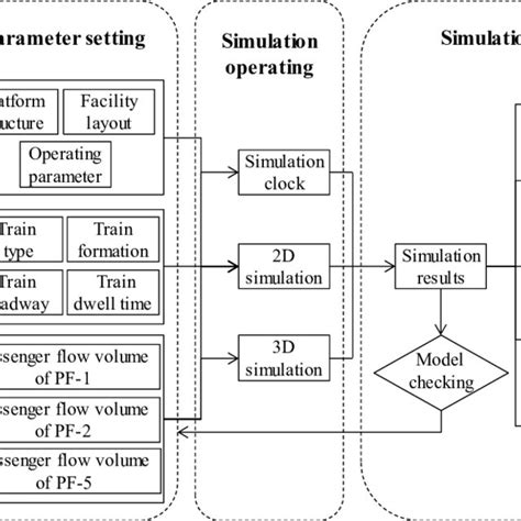 Image result for Logit Passenger Flow Distribution Model