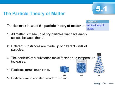 Image result for Particle a The