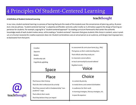 Image result for Principles of Student Centered Learning