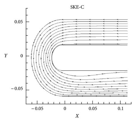 Image result for Streamlines Simple Graph