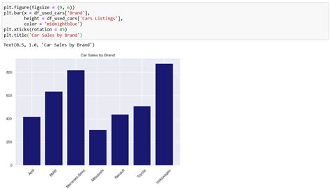 Afbeeldingsresultaten voor Matplotlib Bar Graph X and Y-Axis