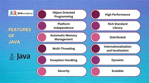 Toradh íomhá ar Features of Java Chart