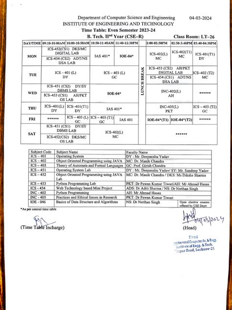 Image result for B.Tech CSE 2nd Year Syllabus