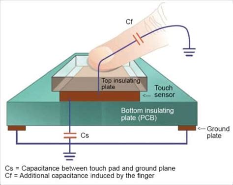 Image result for Touch Switch Panel Controller Block Diagram