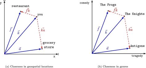 Afbeeldingsresultaten voor Graphical Representation of Relational Database