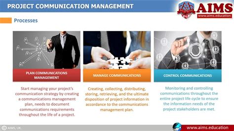 Image result for Project Communication Management Overview