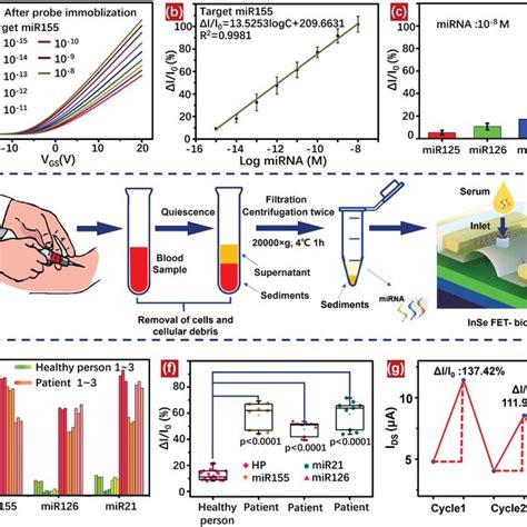 Image result for Inse Lattice Structure