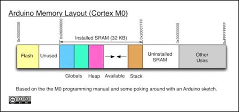 Arduino Memory に対する画像結果