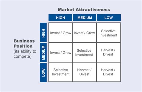 Image result for Strategy Development Tools