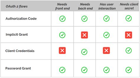 Image result for Databricks Delta Paths