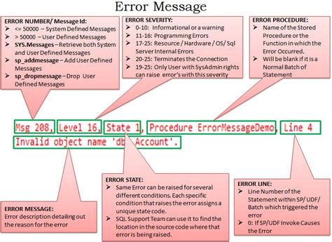 Image result for Database Error Messages
