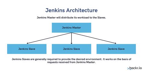 Toradh íomhá ar How Jenkins Works