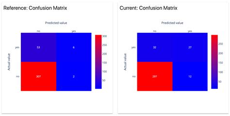 Afbeeldingsresultaten voor Deep Learning Confusion Matrix