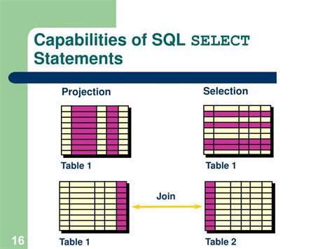 Image result for SQL PowerPoint Presentation.ppt