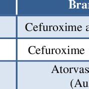 Image result for Safe Code for Inhibitor