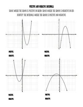 Image result for Positive vs Negative Quadratic Graph