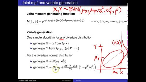 Toradh íomhá ar Generating Function Basic Formula