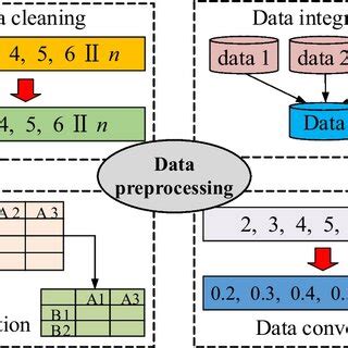 Image result for Data Preprocessing Pencil Drawing Images