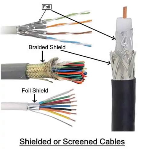 Types of Screen Wire に対する画像結果