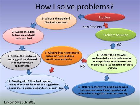 Image result for How to Help Solve the Problem