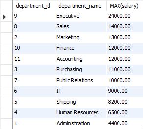 Image result for SQL Max Value