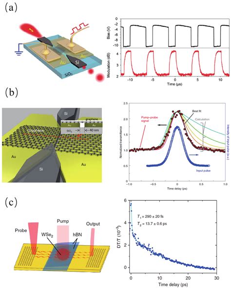 Image result for Optical Modulator Design