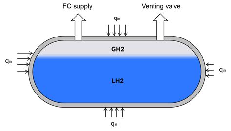 Image result for Cantera Python Pipe to Tank