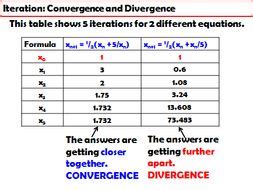 Image result for Iterative Formula