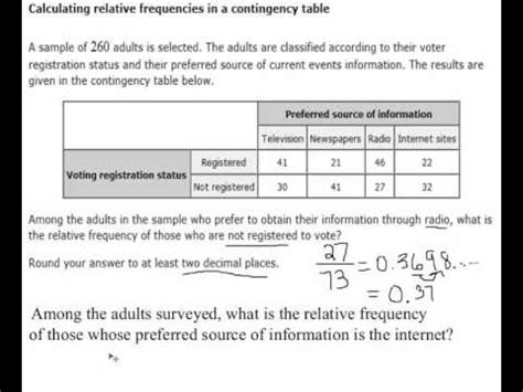 Image result for Contingency Table vs Frequency Table