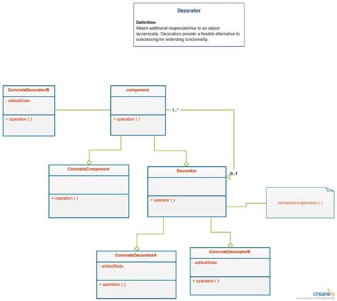 Image result for Class Design Pattern