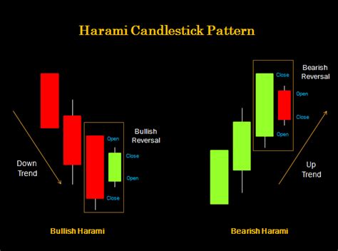 Image result for Triangle Pattern Candlestick Chart